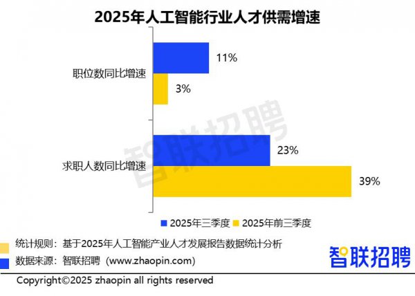 讲授：AI产物司理平均招聘月薪近2万，杭州薪资最高